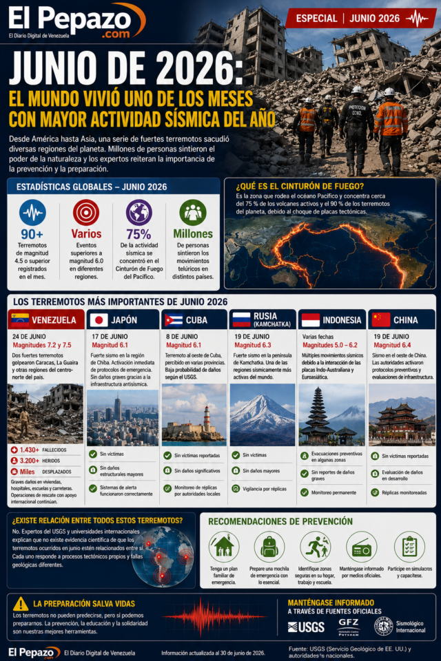 Diario-Digital-el-Pepazo-junio-2026.png