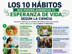 Los 10 hábitos que pueden aumentar tu esperanza de vida, según la ciencia