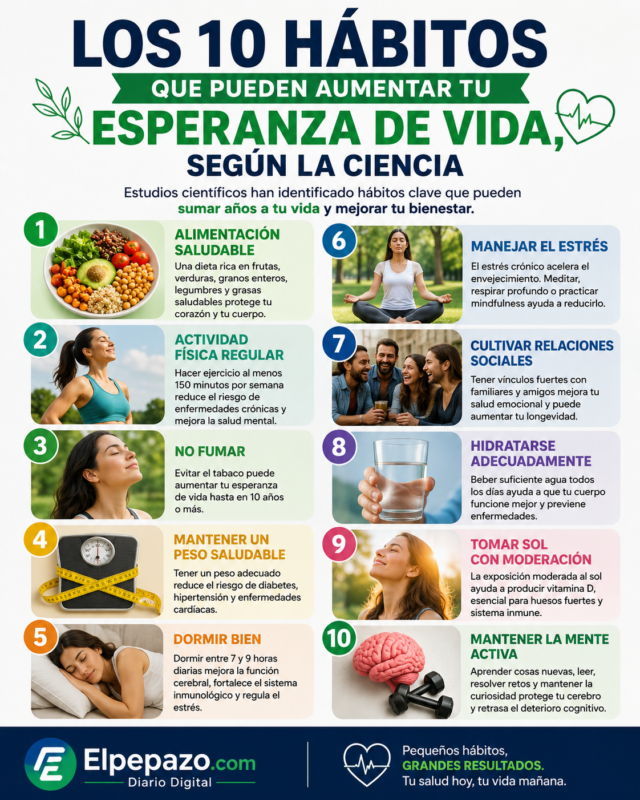 Diario-Digital-el-pepazo-habitos.png