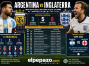 Argentina vs Inglaterra: la rivalidad que trasciende generaciones y vuelve a hacer historia en el Mundial 2026