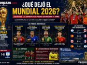 Mundial 2026: los récords, las sorpresas y las figuras que marcaron el torneo