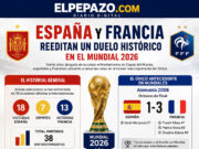 España y Francia: el clásico europeo que vuelve a paralizar al Mundial 2026