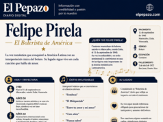 Felipe Pirela: Infografía de la vida y legado del “Bolerista de América”