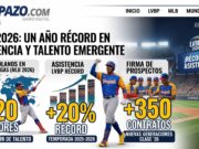 Béisbol Venezolano en 2026: Cifras, Evolución y Expansión Global